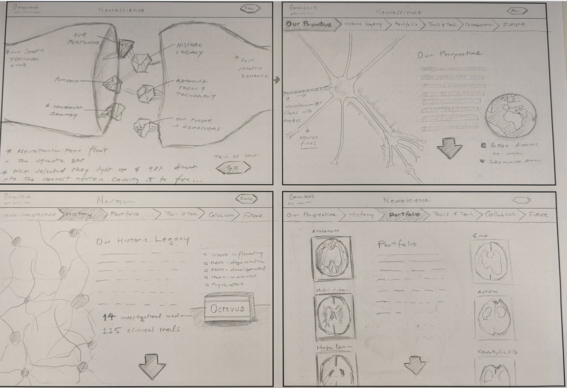 Roche neuroscience concept sketches